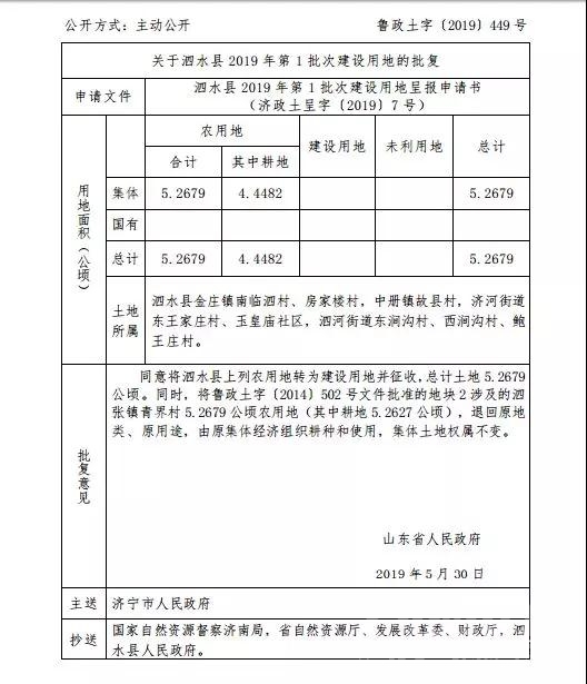 济宁这些地方将被征收，涉2个县区13个村，有你家吗？-3.jpg