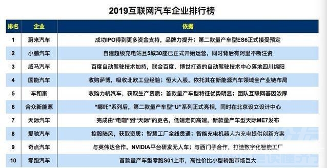 这是一个坏时代 国内车市虽寒冬依旧，最坏的时代也蕴藏着最好的机会-4.jpg