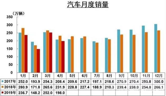 汽车市场寒冬 车市寒冬继续，车企苦不堪言，汽车市场将重新洗牌加速市场分化-1.jpg