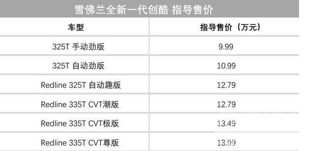 长城俄罗斯 长城俄罗斯工厂投产，上周多款新车刺激车市-8.jpg