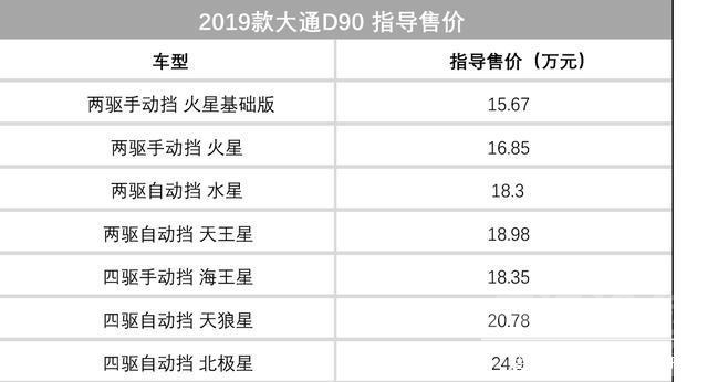 长城俄罗斯 长城俄罗斯工厂投产，上周多款新车刺激车市-14.jpg