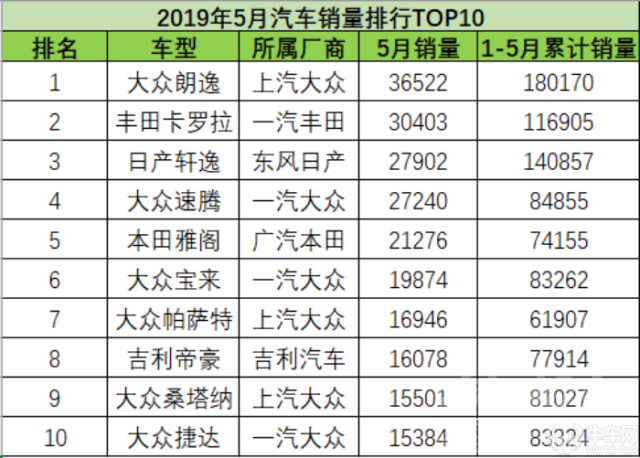 天劲新能源怎么样 解析：5月车市低迷，新能源汽车劲头不减-1.jpg