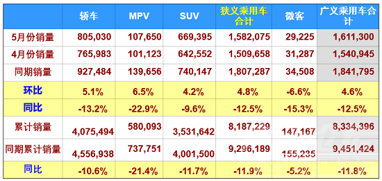 取消限购 国五去库存致车市回暖 取消限购是长期利好-1.jpg