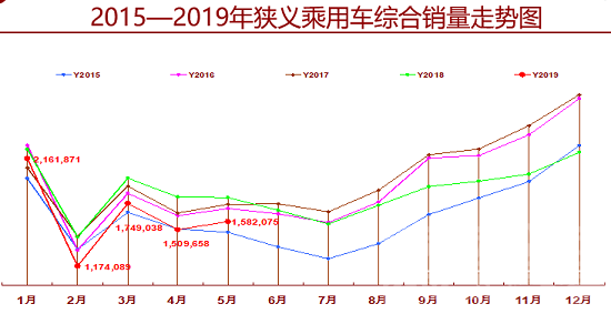 取消限购 国五去库存致车市回暖 取消限购是长期利好-2.jpg