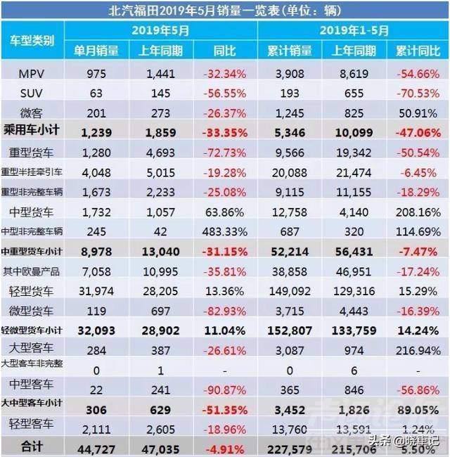 销量 5月车市产销快报 销量下滑成“一片红海”仅1家增长-7.jpg