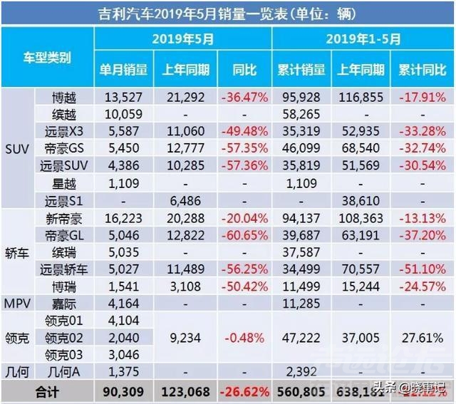 销量 5月车市产销快报 销量下滑成“一片红海”仅1家增长-5.jpg