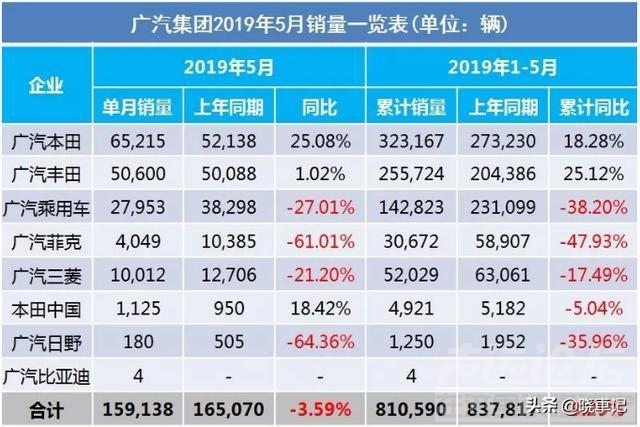 销量 5月车市产销快报 销量下滑成“一片红海”仅1家增长-3.jpg