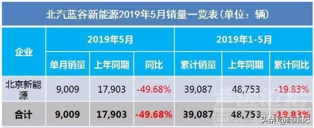 销量 5月车市产销快报 销量下滑成“一片红海”仅1家增长-11.jpg