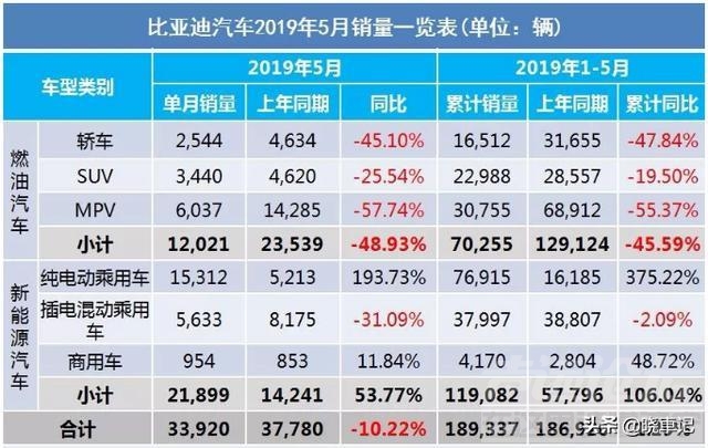 销量 5月车市产销快报 销量下滑成“一片红海”仅1家增长-9.jpg