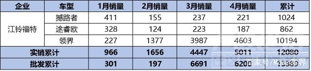 长安福特销量 销量下滑 垄断被罚 长安福特能否通过中国车市的“高考”？-8.jpg