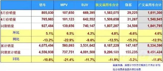 日系和德系哪个质量好 5月车市面面观：日系强、德系跌、自主品牌优势不再-1.jpg