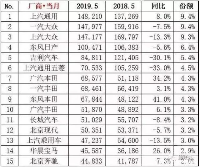 日系和德系哪个质量好 5月车市面面观：日系强、德系跌、自主品牌优势不再-2.jpg