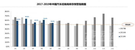 4S店行车记录仪 干掉4S店，汽车新零售会是下行车市的“救命稻草”吗？-2.jpg