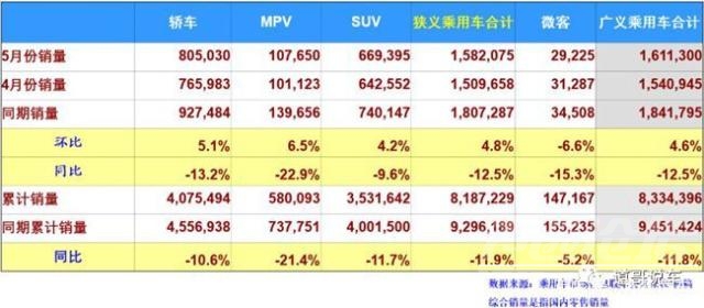 喋喋不休 5月车市下沉态势“跌跌不休” 国六这“锅”该不该背？-1.jpg