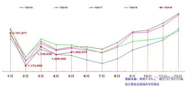 喋喋不休 5月车市下沉态势“跌跌不休” 国六这“锅”该不该背？-2.jpg