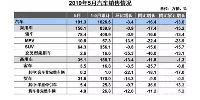 哀鸿 车市哀鸿一片？不，你看，你看 5月那几张增长的脸-1.jpg