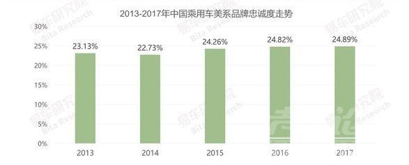 第二名哲学 凯迪拉克，“第二名”的努力哲学｜车市启示录⑧-12.jpg