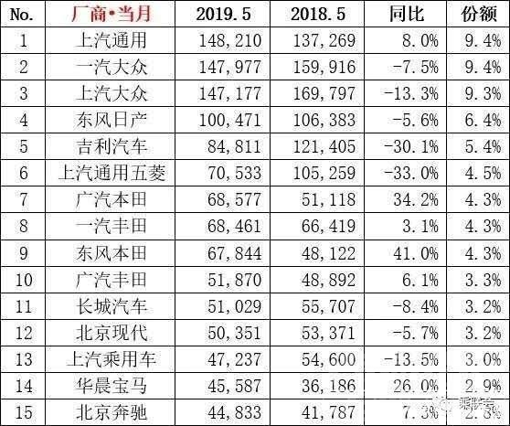 日系suv 5月车市销量战报：日系占据半席江山，吉利成自主品牌独苗！-6.jpg