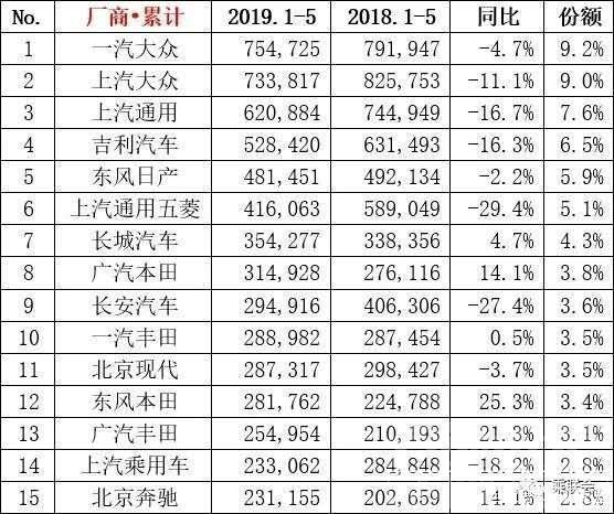 日系suv 5月车市销量战报：日系占据半席江山，吉利成自主品牌独苗！-7.jpg