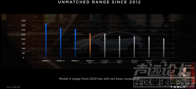 吹牛大会 特斯拉年度“吹牛大会”？-7.jpg