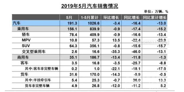 新能源车卖不动 5月产销数据大跌，连新能源都卖不动了，车市是真要崩盘？-2.jpg