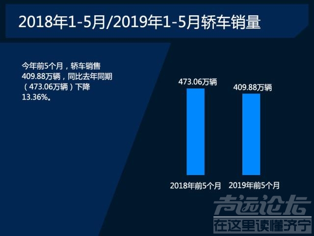 日系官降 车市哀鸿遍野 前5月日系如何不降反增？-3.jpg