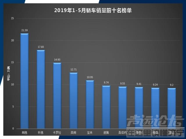 日系官降 车市哀鸿遍野 前5月日系如何不降反增？-5.jpg