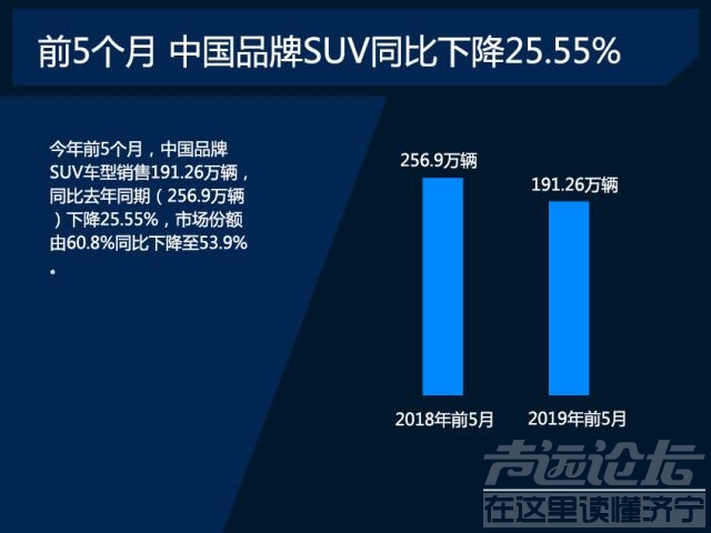 日系官降 车市哀鸿遍野 前5月日系如何不降反增？-12.jpg