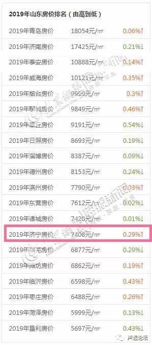 声远头条｜济宁太白湖新区、五大城市综合体项目同时推进/济宁放假7408元/m2 ？-2.jpg