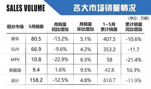 朗逸销量 5月最新销量公布了！朗逸表现抢眼-6.jpg