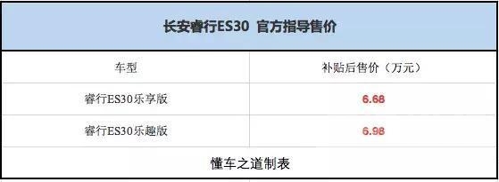 长安睿行em80有补贴吗 续航305km，长安睿行ES30上市补贴后6.68-6.98万-2.jpg