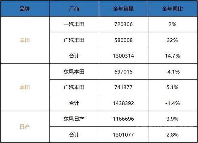 日系 逆势上涨，为何车市越低迷日系车就越坚挺？-2.jpg