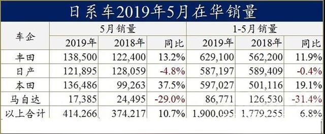 日系 逆势上涨，为何车市越低迷日系车就越坚挺？-3.jpg