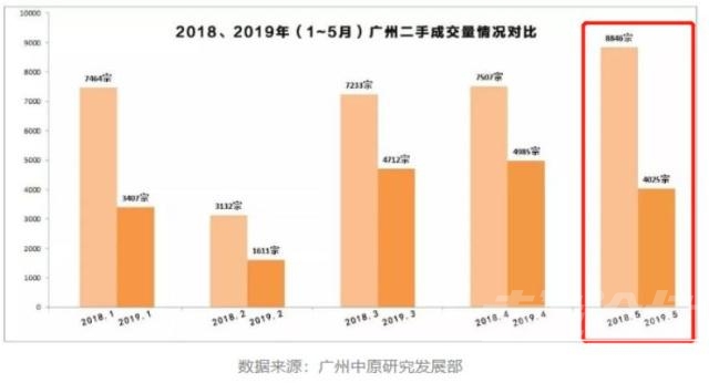 楼市拐点来了？这三大“风向标”城市5月集体降温-1.jpg