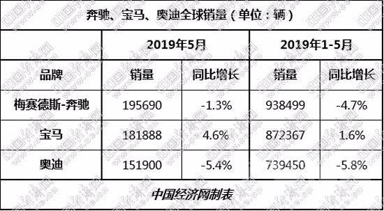 高档车 宝马登顶国内高档车市 ABB下半年争夺更激烈-5.jpg