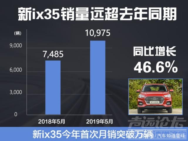 强势逆袭 韩系车强势逆袭中国车市，豪取4个月连续增长！下半年还有筹码-3.jpg