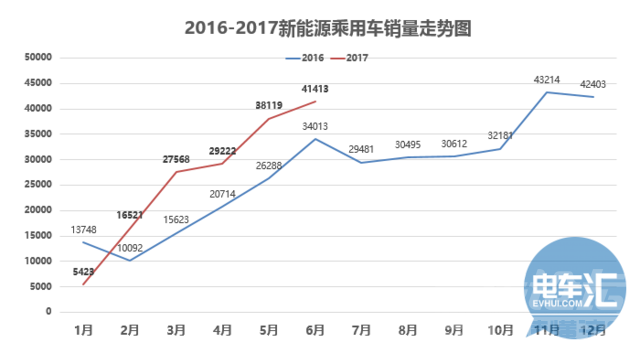 2019新能源补贴 「据透」2017新能源车市深度分析，A00车或将迎竞争新格局-2.png