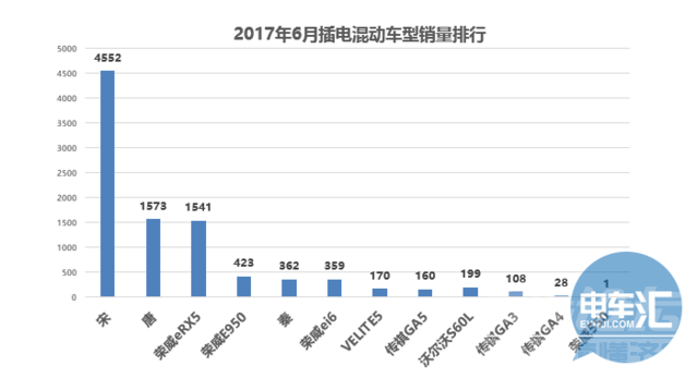 2019新能源补贴 「据透」2017新能源车市深度分析，A00车或将迎竞争新格局-5.png