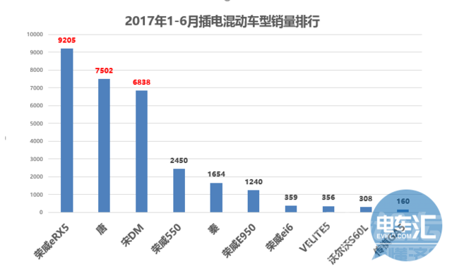 2019新能源补贴 「据透」2017新能源车市深度分析，A00车或将迎竞争新格局-6.png