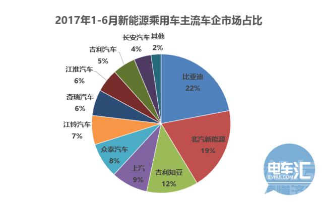 2019新能源补贴 「据透」2017新能源车市深度分析，A00车或将迎竞争新格局-9.png