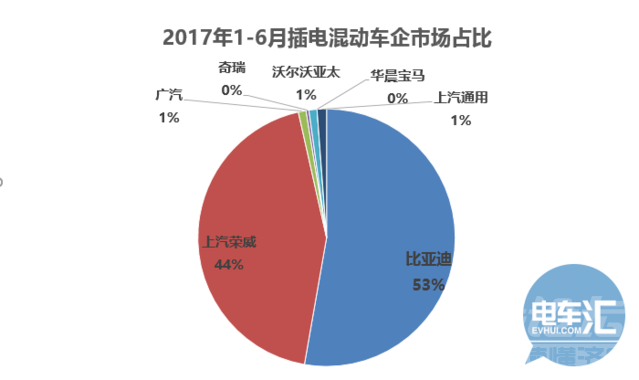 2019新能源补贴 「据透」2017新能源车市深度分析，A00车或将迎竞争新格局-8.png