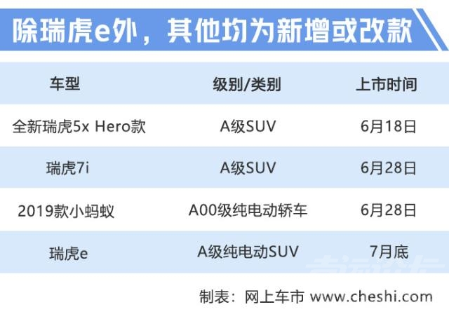 奇瑞汽车19款新车 再等2天，奇瑞将连发4款新车！瑞虎SUV只要7万，还有电动车-2.jpg