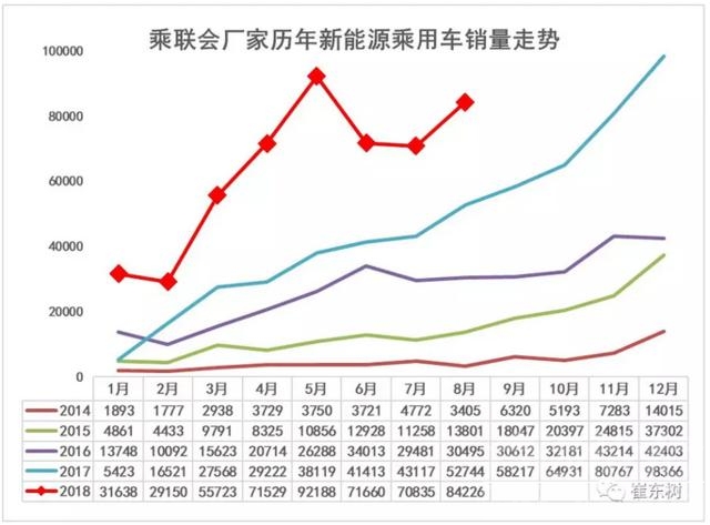 最新6月份额统计 8月新能源车大涨：A00级车市份额遭压缩 比亚迪唐夺销冠-1.jpg