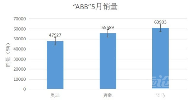 3月28宝马 “ABB”5月鏖战车市 宝马未亮“杀手锏”却大获全胜-2.jpg