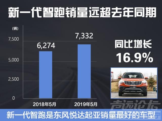 起亚SUV 起亚翻身了！一口气上5款新车，SUV高颜值，降价超万元！-2.jpg