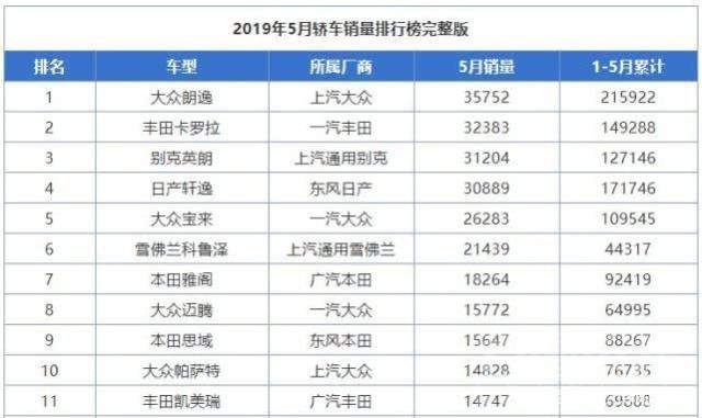 雪佛兰科鲁兹与科鲁泽 雪佛兰科鲁泽5月销量超本田思域，科鲁兹没做到的它做到了-1.jpg