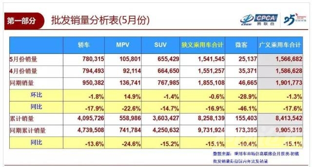 法系日系 车市下滑成常态，日系法系演绎“冰与火之歌”-1.jpg