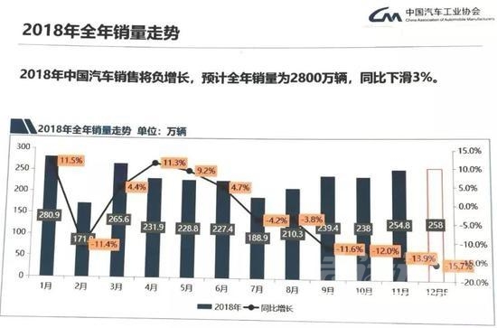 中汽协付炳锋 中汽协：预测明年中国汽车市场将停止增长-1.jpg