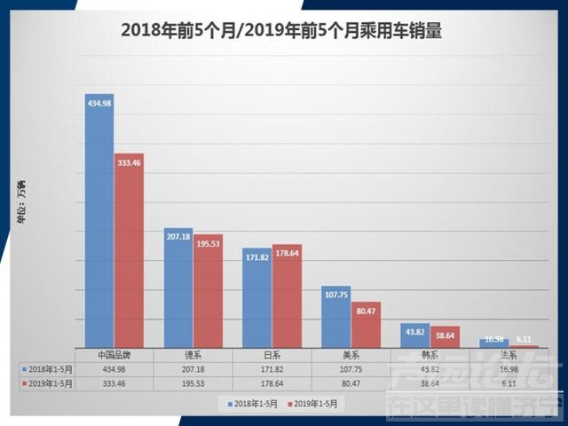 深度调整大国关系 形势与政策 深度观察 促消费政策能否挽回车市颓势？-2.jpg