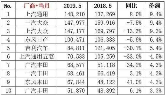 日系车 车市低迷，为何日系车能迎难而上？-4.jpg